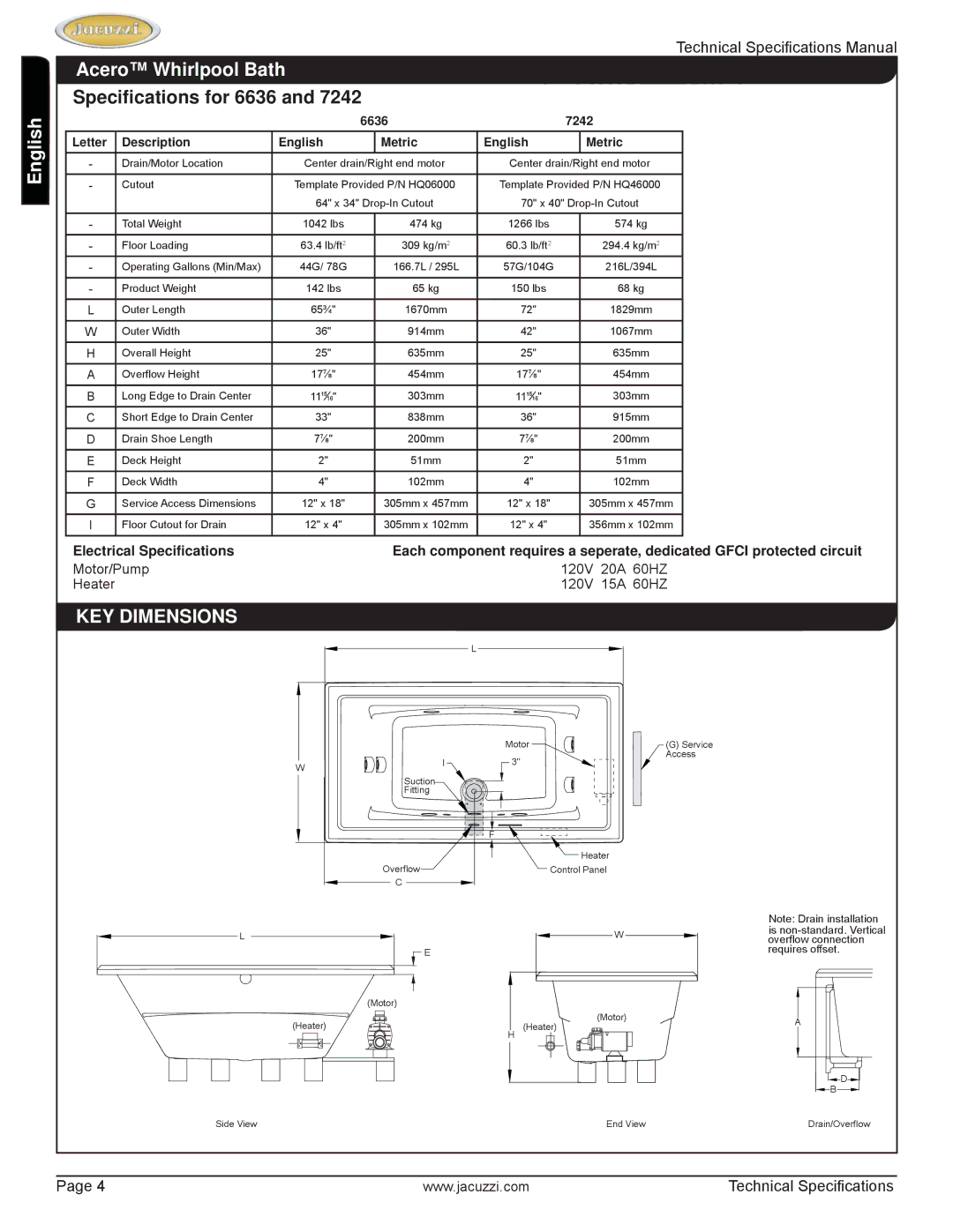 Jacuzzi HD85000 technical specifications Acero Whirlpool Bath, Speciﬁcations for 6636, 7242, Description English Metric 