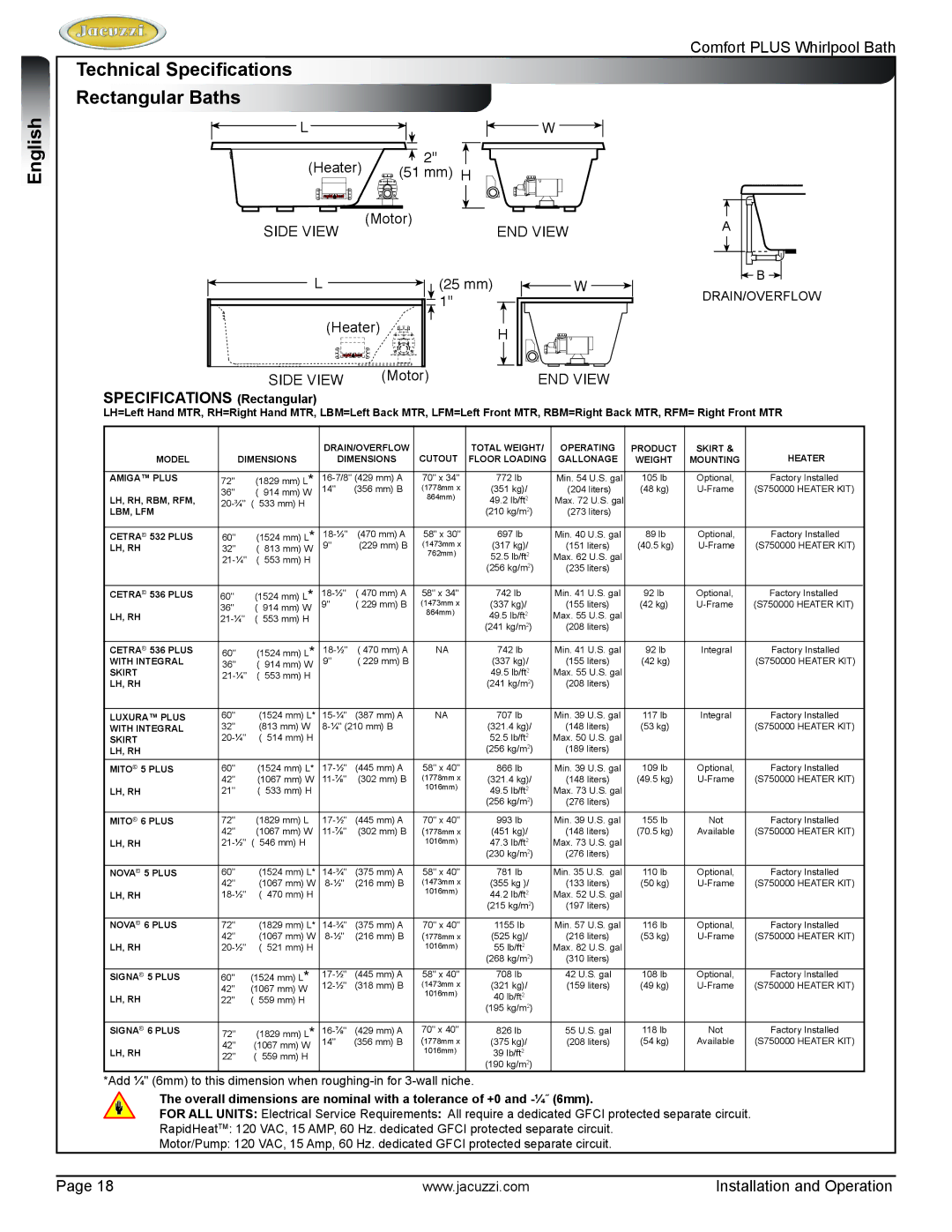 Jacuzzi HE96000 manual Technical Specifications Rectangular Baths English 