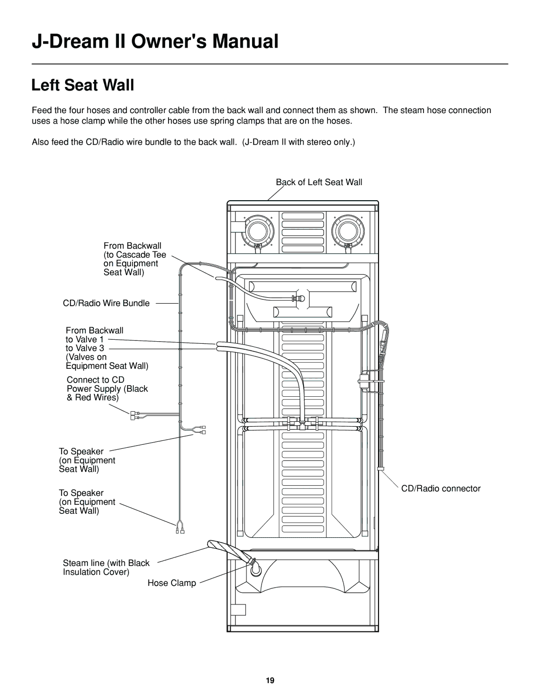 Jacuzzi J-DREAM II owner manual Left Seat Wall 