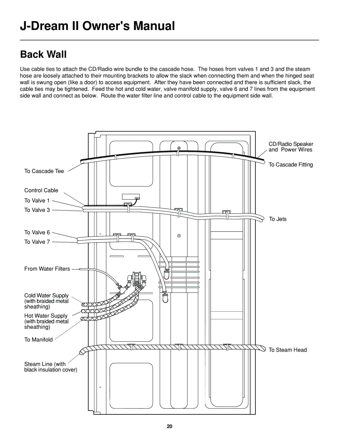 Jacuzzi J-DREAM II owner manual Back Wall 