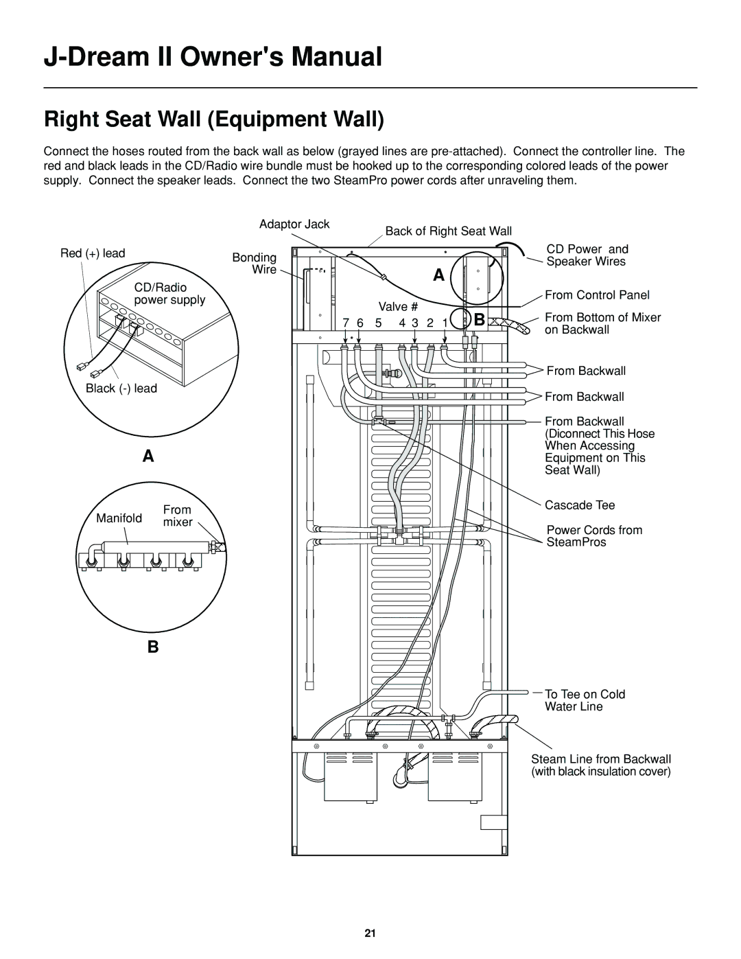 Jacuzzi J-DREAM II owner manual Right Seat Wall Equipment Wall 