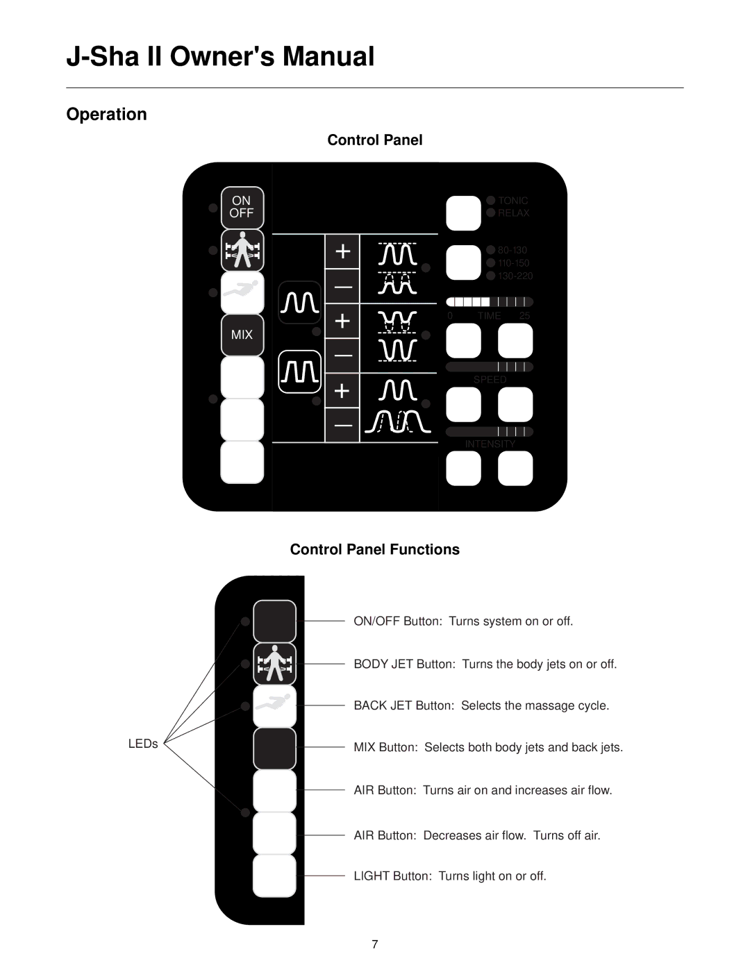 Jacuzzi J-SHA manual Control Panel 