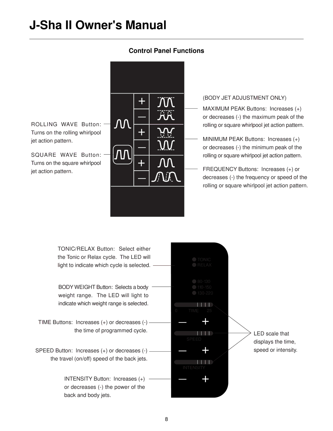Jacuzzi J-SHA manual LED scale that 