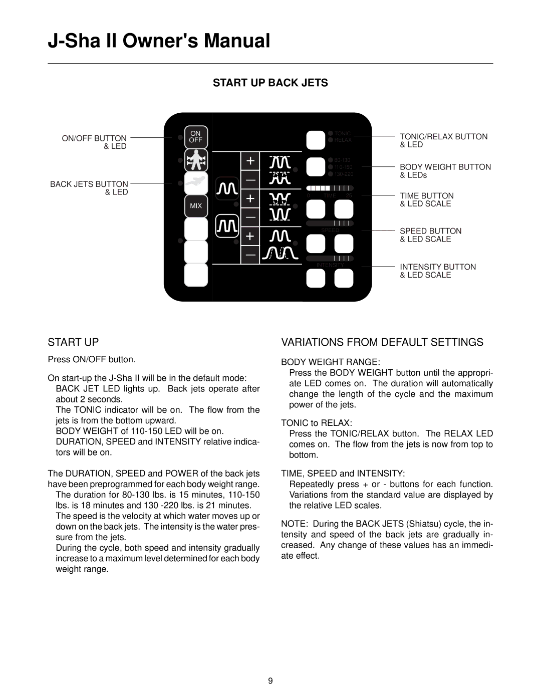 Jacuzzi J-SHA manual Start UP Back Jets, Body Weight Range 