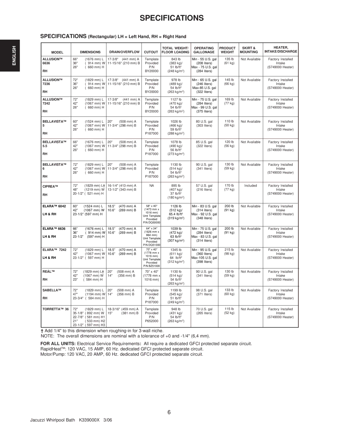 Jacuzzi K339000X manual Specifications Rectangular LH = Left Hand, RH = Right Hand 