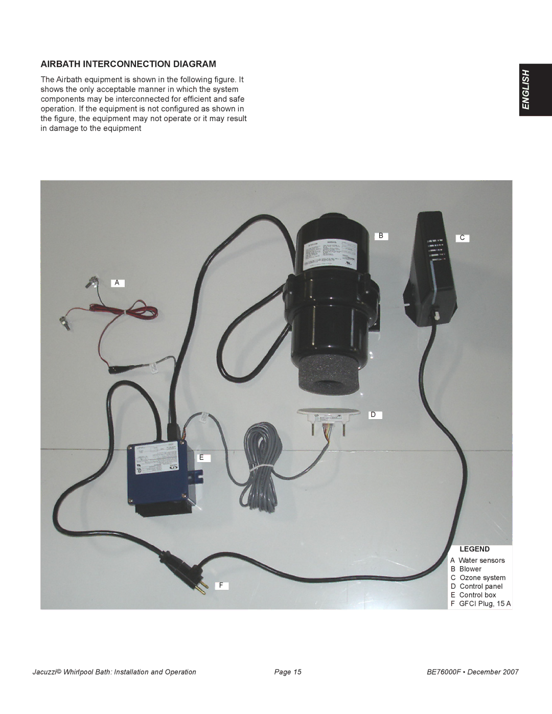 Jacuzzi LUXURY SERIES manual AIRBath Interconnection Diagram 