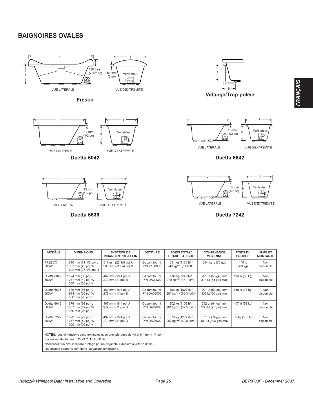 Jacuzzi LUXURY SERIES manual Baignoires Ovales 