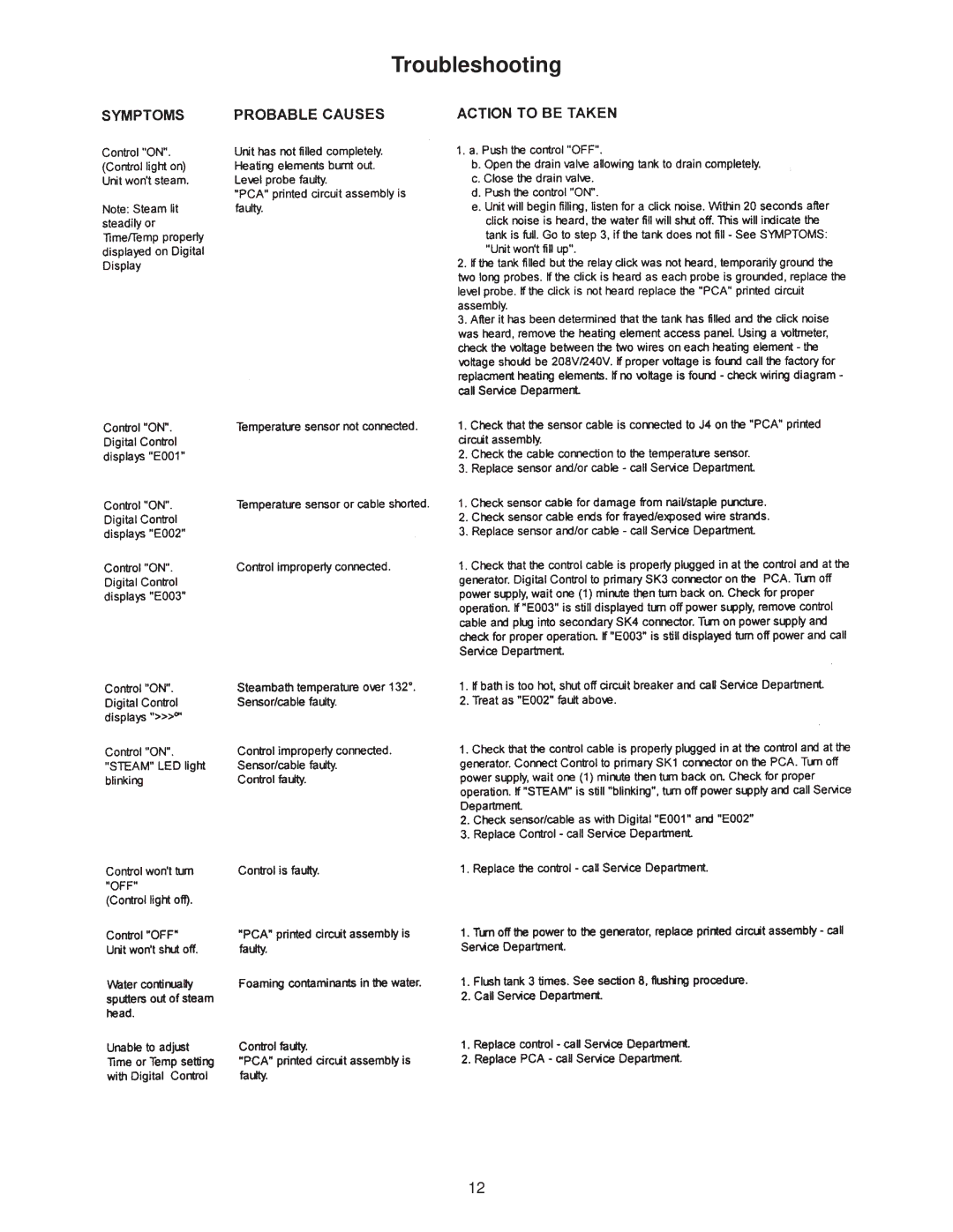 Jacuzzi SEDONA manual Troubleshooting 