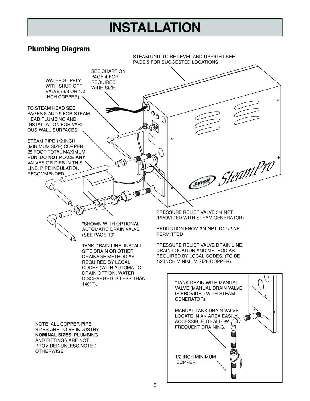 Jacuzzi SteamPro manual Plumbing Diagram 