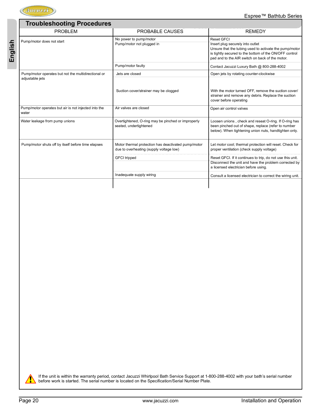 Jacuzzi U961000 manual Troubleshooting Procedures, Problem Probable Causes Remedy 