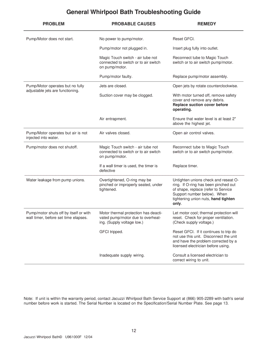 Jacuzzi U961000F operating instructions General Whirlpool Bath Troubleshooting Guide, Problem Probable Causes Remedy 