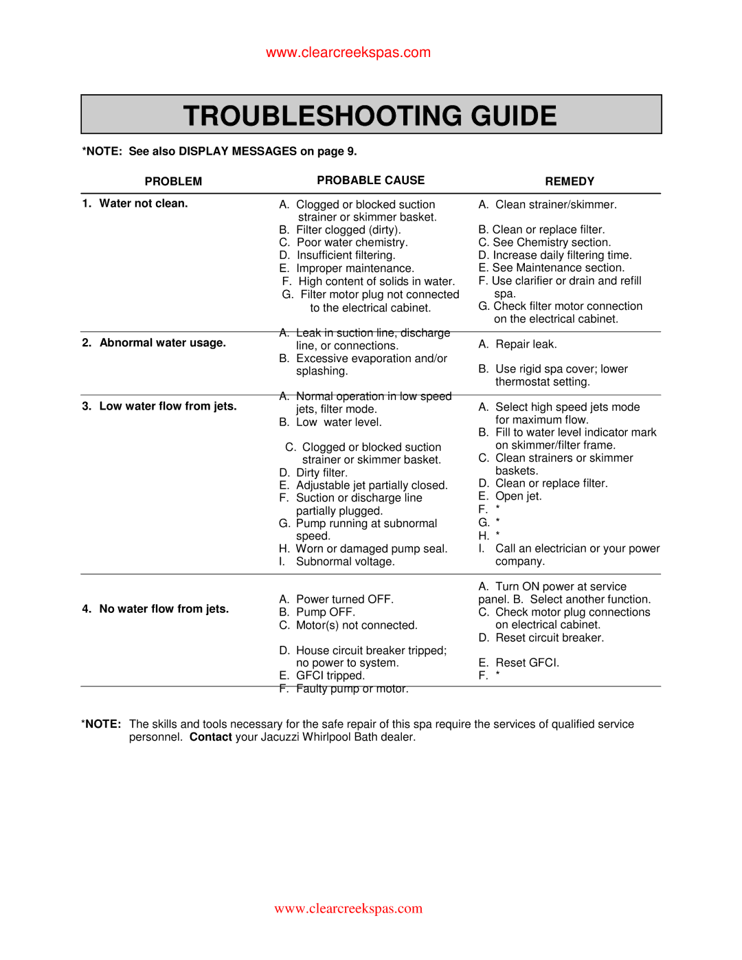 Jacuzzi Whirlpool Spa owner manual Troubleshooting Guide, Problem Probable Cause Remedy 