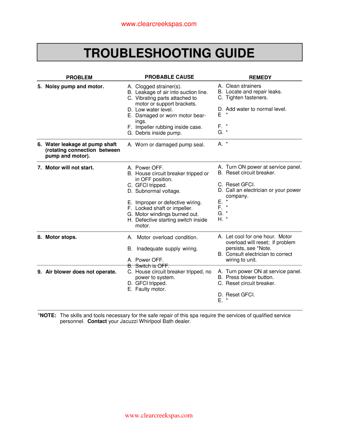 Jacuzzi Whirlpool Spa Noisy pump and motor, Water leakage at pump shaft, Motor stops, Air blower does not operate 