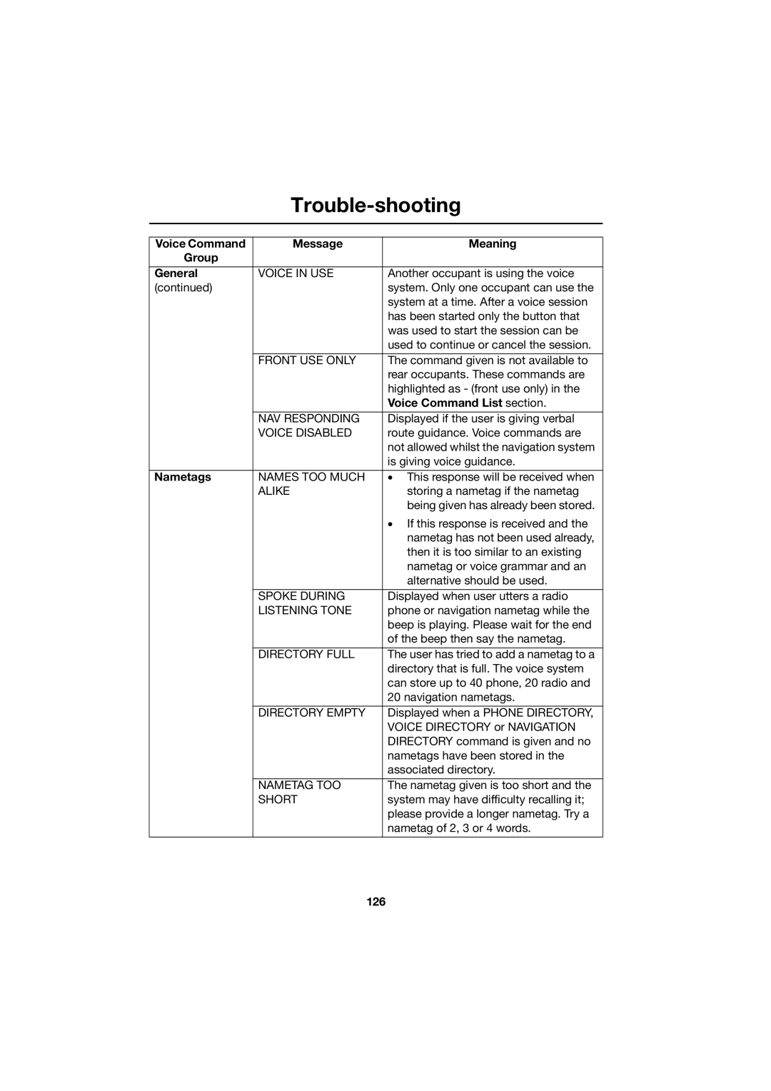 Jaguar JJM 18 42 26 701 manual Voice Command List section, 126 
