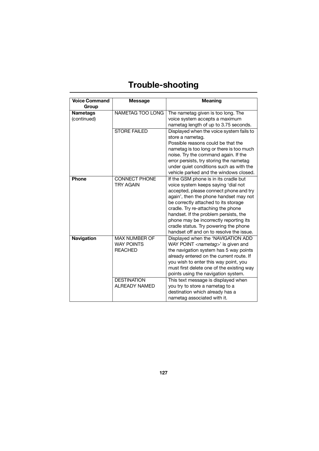 Jaguar JJM 18 42 26 701 manual Voice Command Message Meaning Group Nametags, Phone, Navigation, 127 