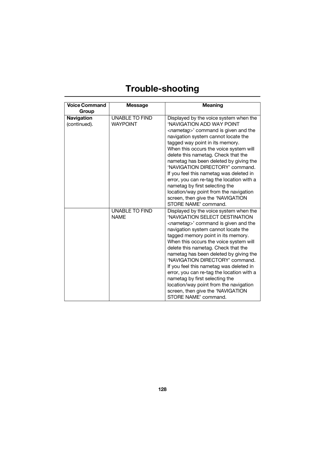 Jaguar JJM 18 42 26 701 Voice Command Message Meaning Group Navigation, Unable to Find, Waypoint ‘NAVIGATION ADD WAY Point 
