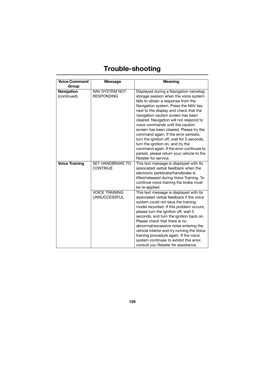 Jaguar JJM 18 42 26 701 manual Voice Training, 129 