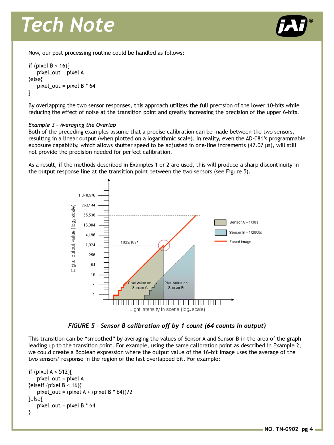 JAI AD-081 manual Sensor B calibration off by 1 count 64 counts in output, Example 3 Averaging the Overlap 