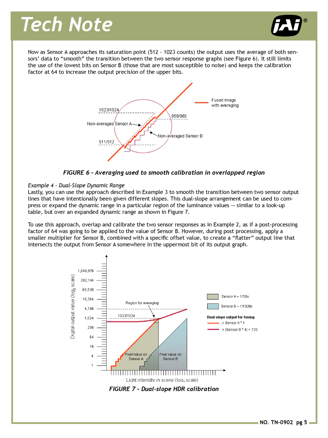 JAI AD-081 manual Averaging used to smooth calibration in overlapped region, Example 4 Dual-Slope Dynamic Range 