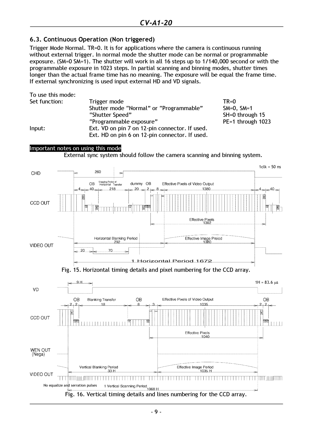 JAI CV-A1-20 operation manual Continuous Operation Non triggered 