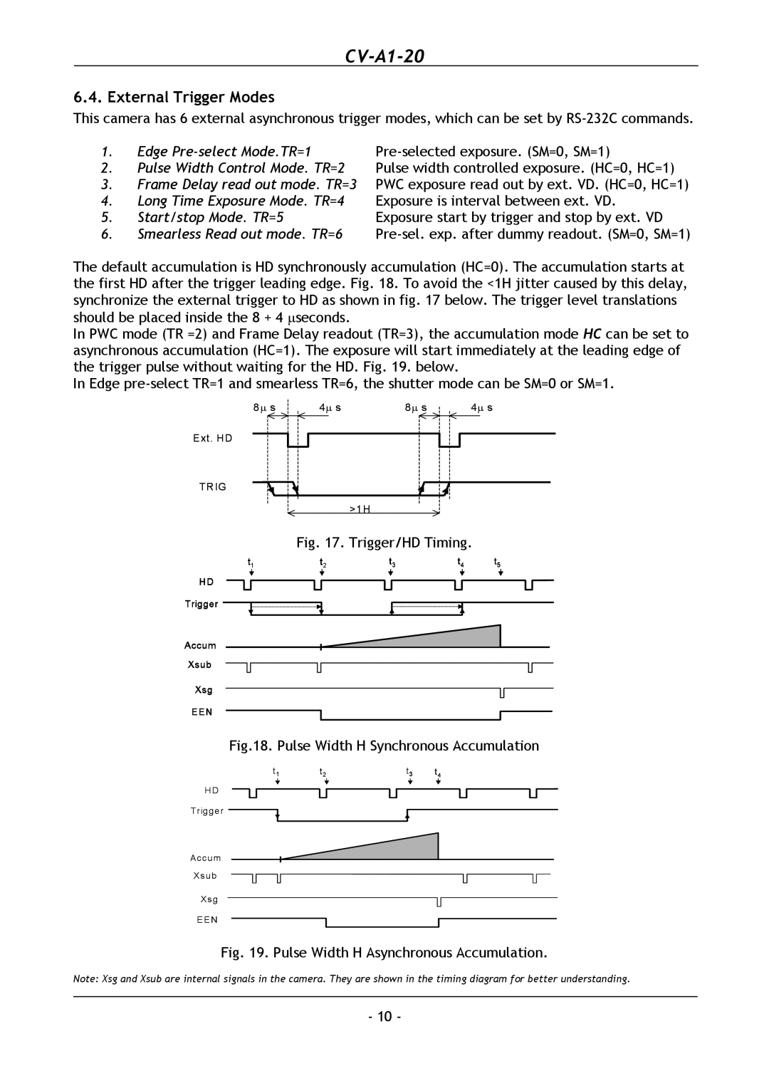 JAI CV-A1-20 operation manual External Trigger Modes, Edge Pre-select Mode.TR=1 