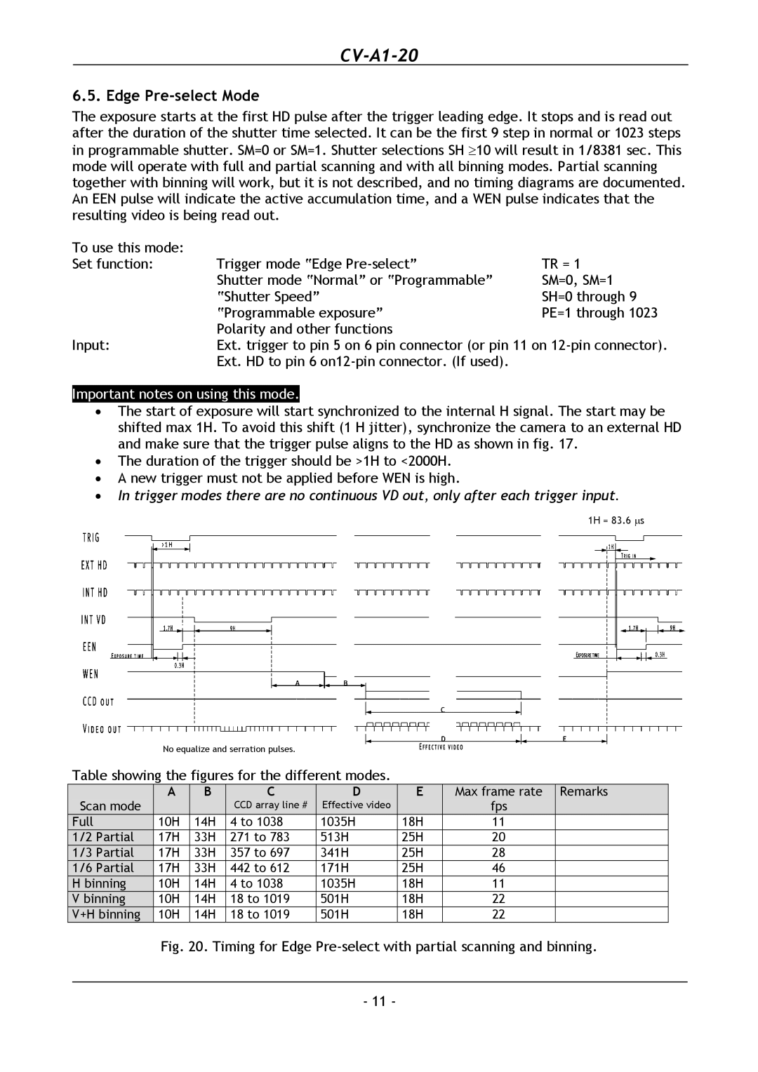 JAI CV-A1-20 operation manual Edge Pre-select Mode, Table showing the figures for the different modes 