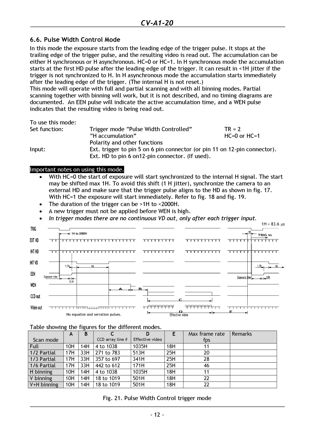 JAI CV-A1-20 operation manual Pulse Width Control Mode, Pulse Width Control trigger mode 