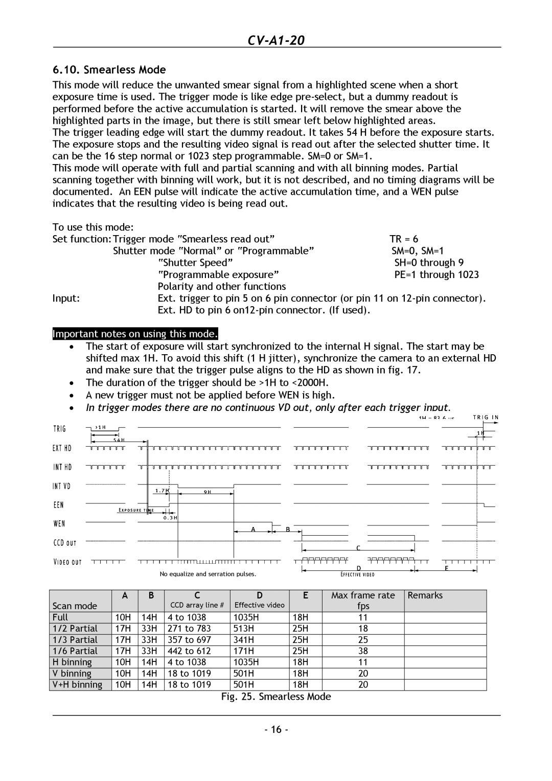 JAI CV-A1-20 operation manual Smearless Mode 