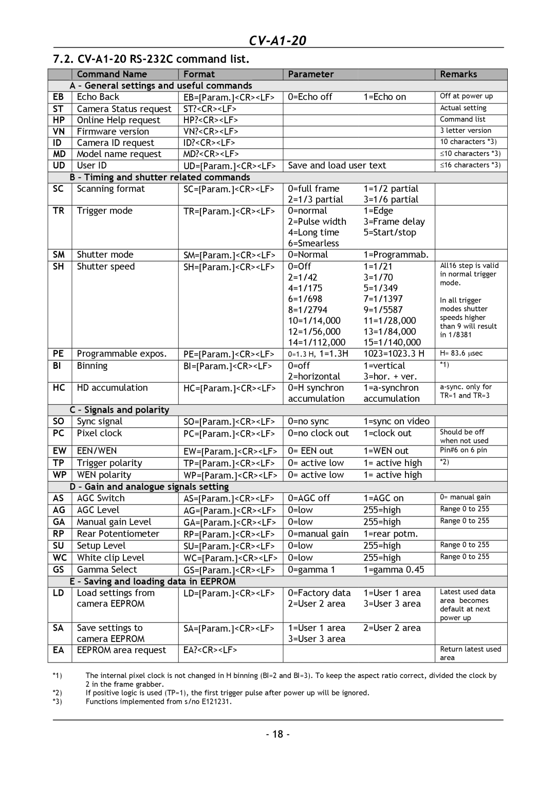 JAI operation manual CV-A1-20 RS-232C command list, Timing and shutter related commands 