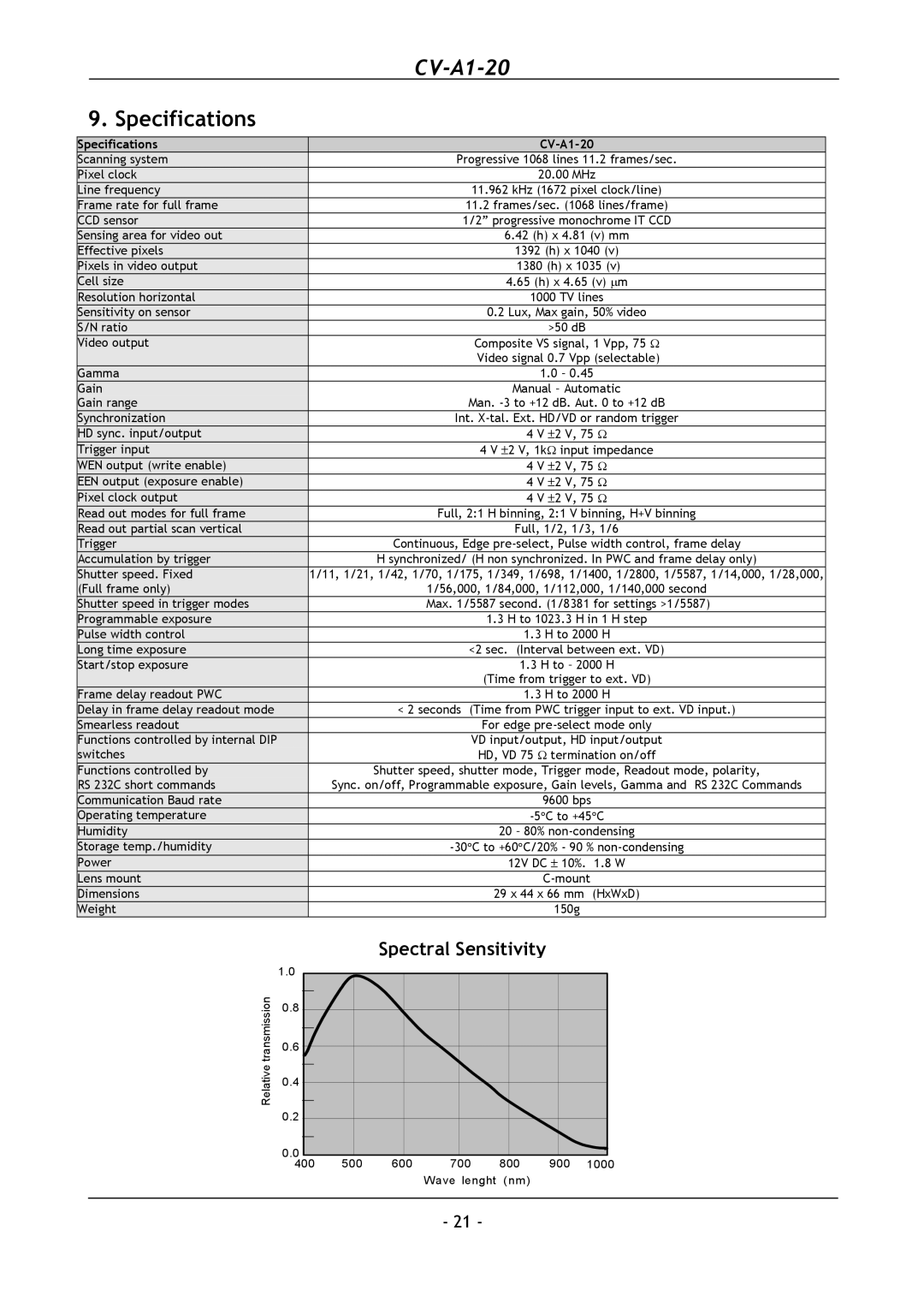 JAI CV-A1-20 operation manual Specifications, Spectral Sensitivity 