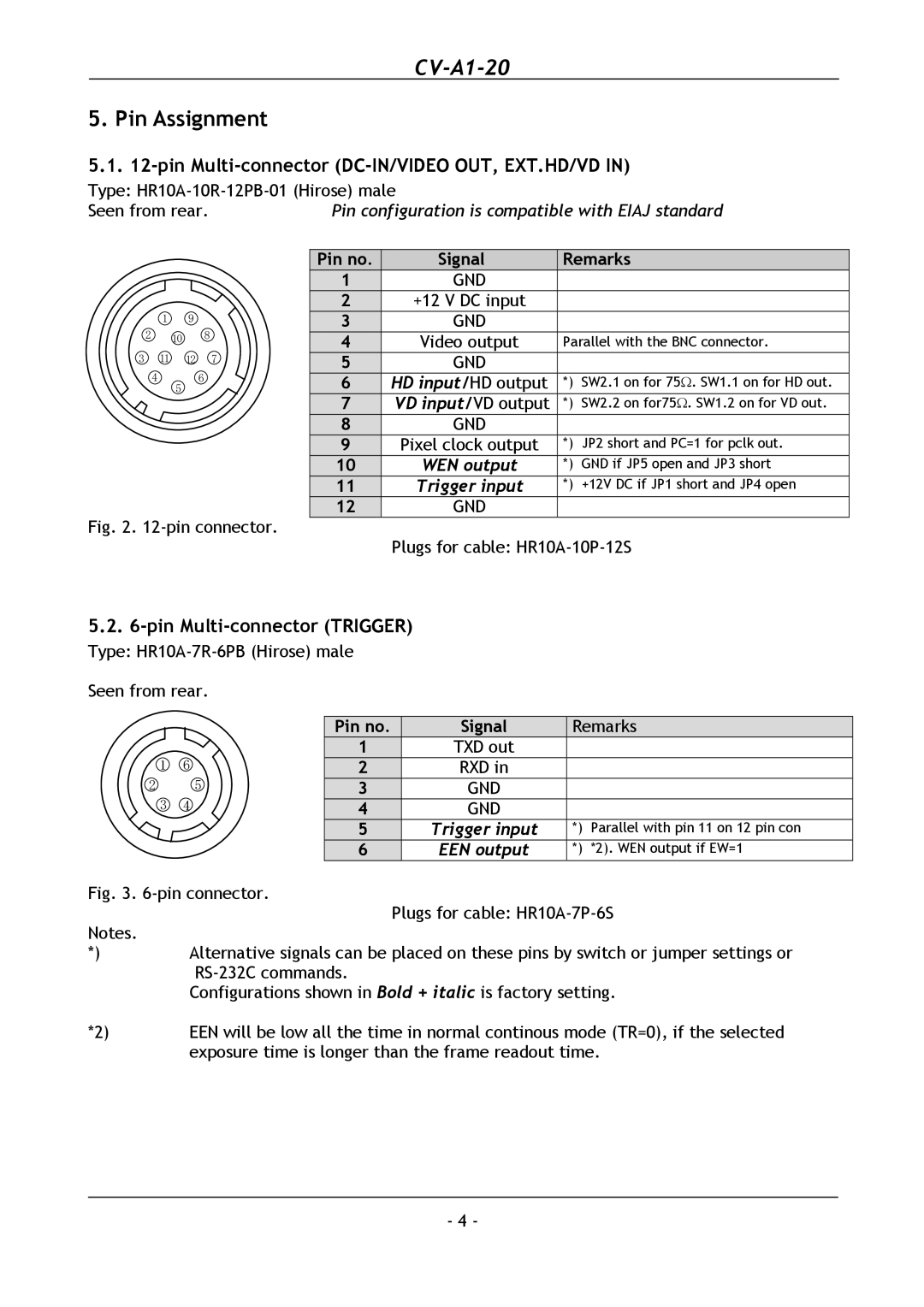 JAI CV-A1-20 operation manual Pin Assignment, Pin Multi-connector DC-IN/VIDEO OUT, EXT.HD/VD, Pin Multi-connector Trigger 