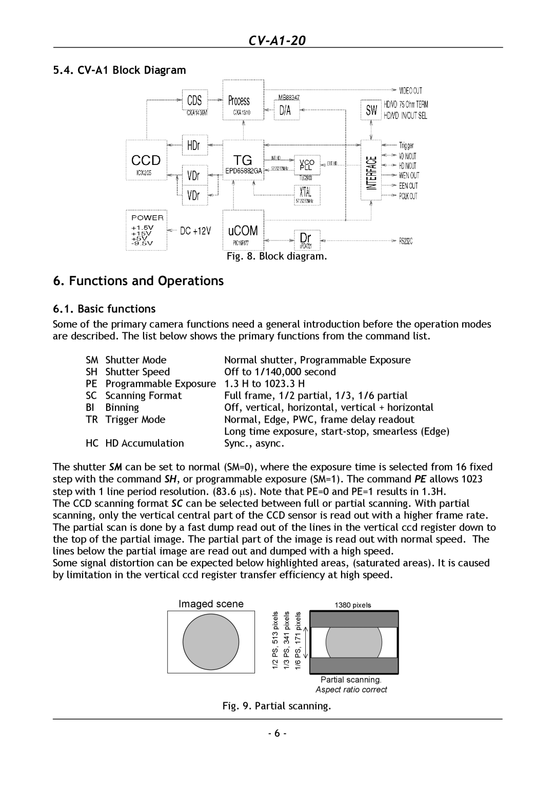 JAI CV-A1-20 operation manual Functions and Operations, CV-A1 Block Diagram, Basic functions 