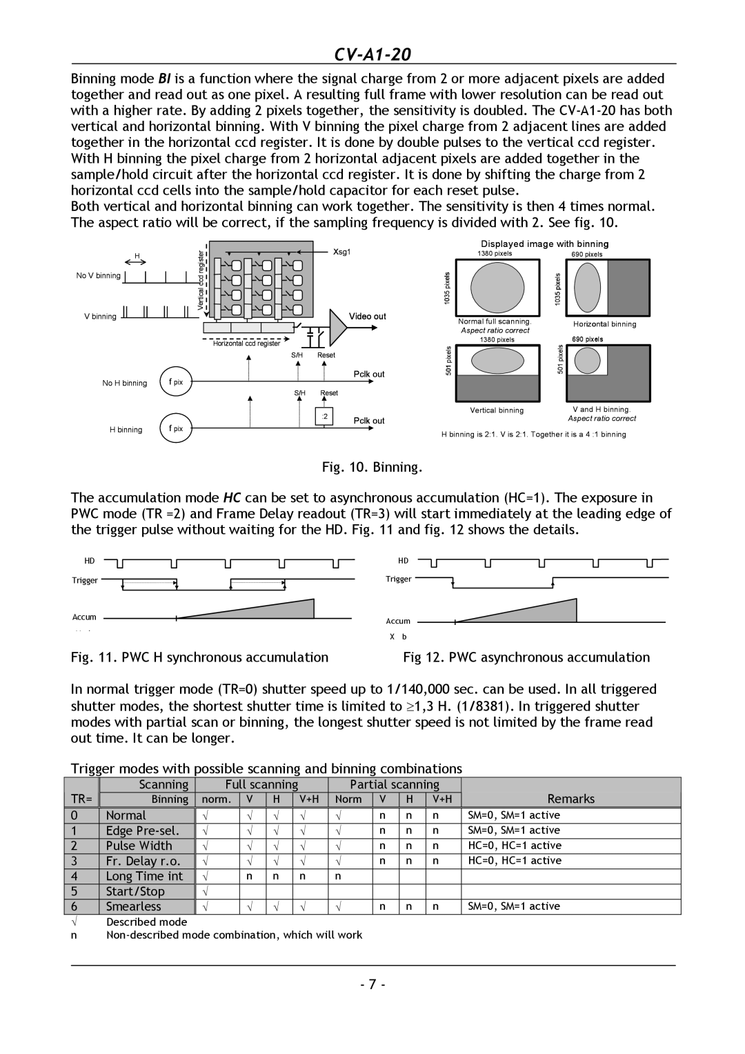 JAI CV-A1-20 operation manual PWC H synchronous accumulation PWC asynchronous accumulation 