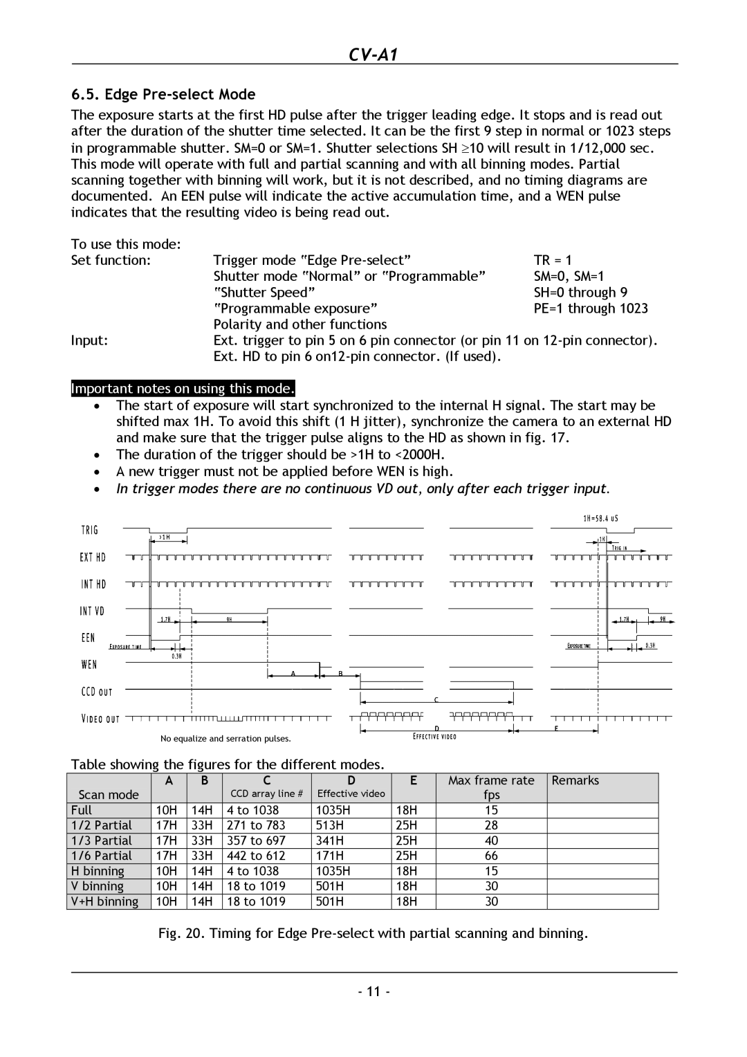 JAI CV-A1 operation manual Edge Pre-select Mode, Table showing the figures for the different modes 