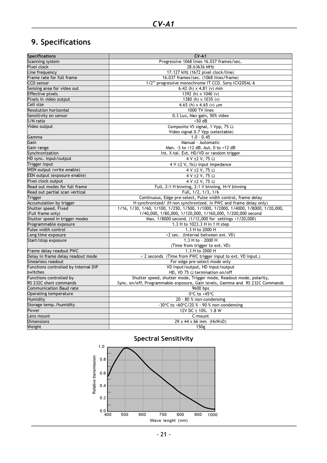 JAI CV-A1 operation manual Specifications, Spectral Sensitivity 