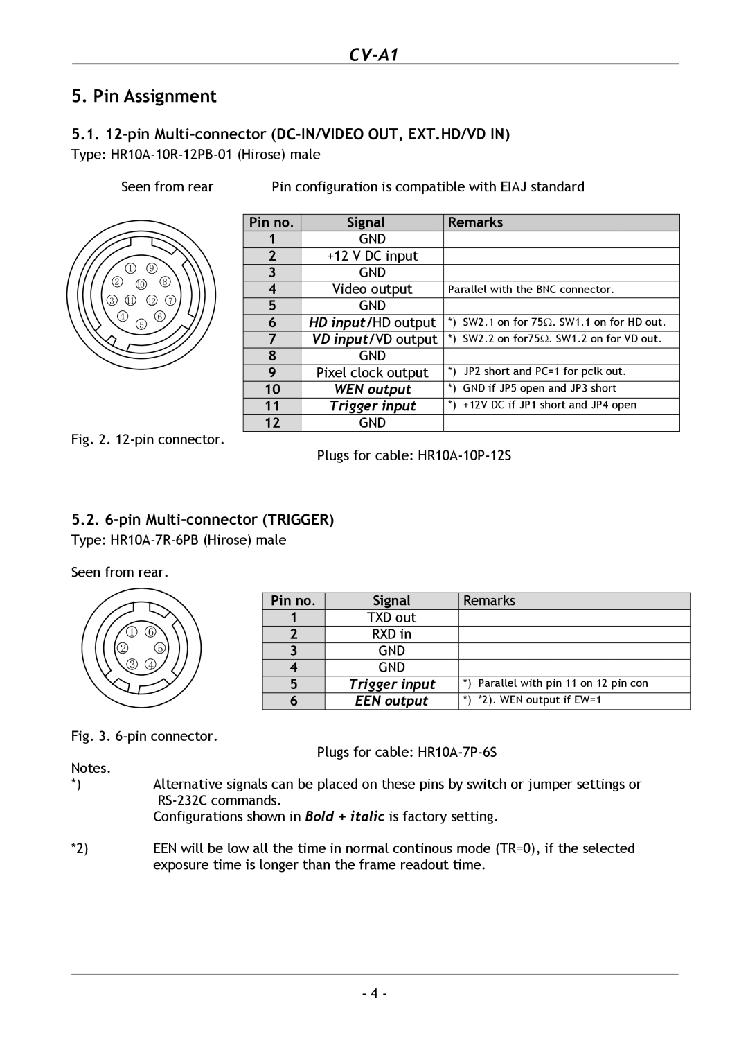 JAI CV-A1 operation manual Pin Assignment, Pin Multi-connector DC-IN/VIDEO OUT, EXT.HD/VD, Pin Multi-connector Trigger 