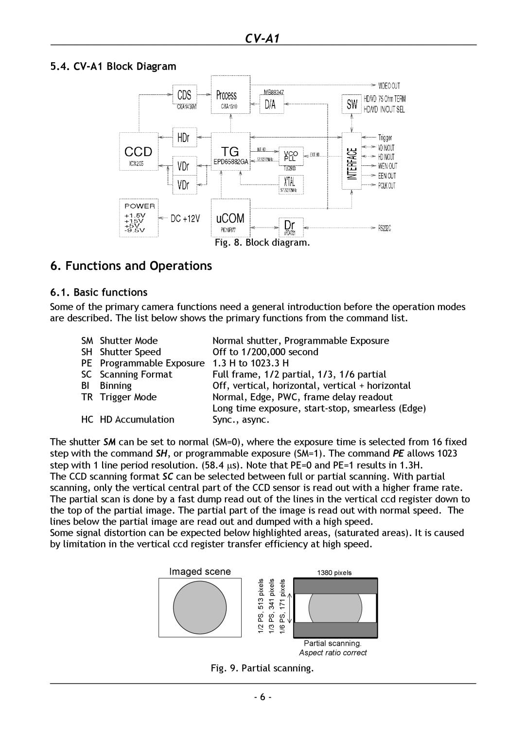 JAI operation manual Functions and Operations, CV-A1 Block Diagram, Basic functions 