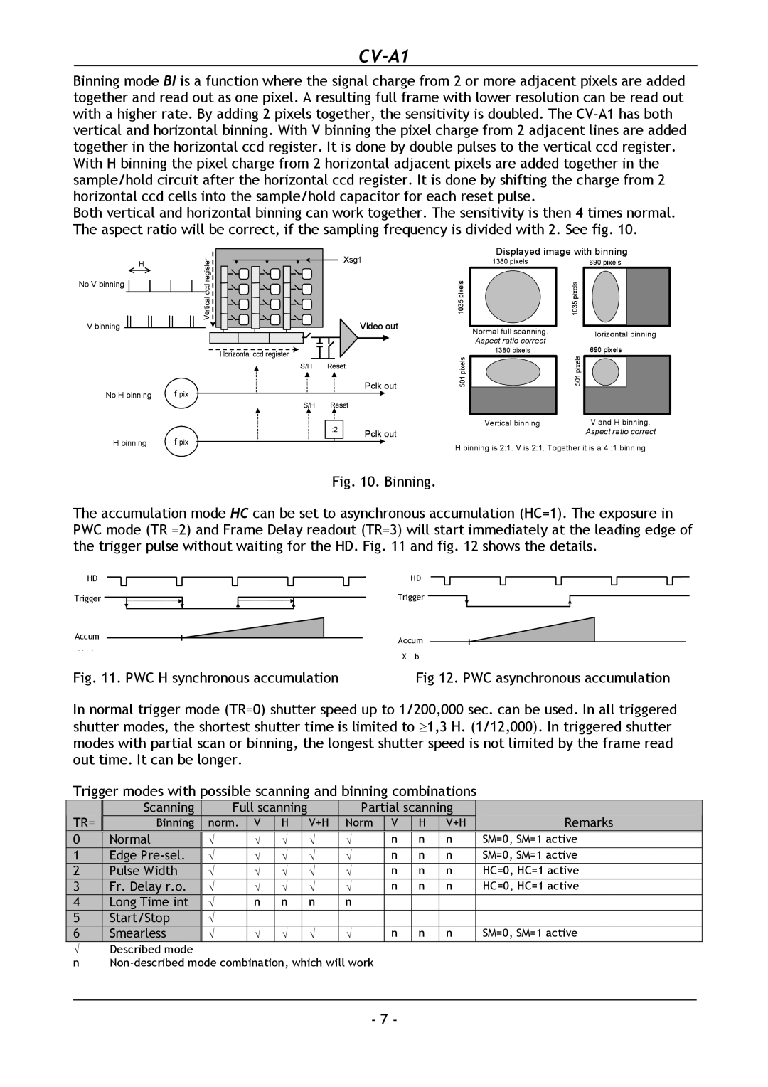 JAI CV-A1 operation manual PWC H synchronous accumulation PWC asynchronous accumulation 