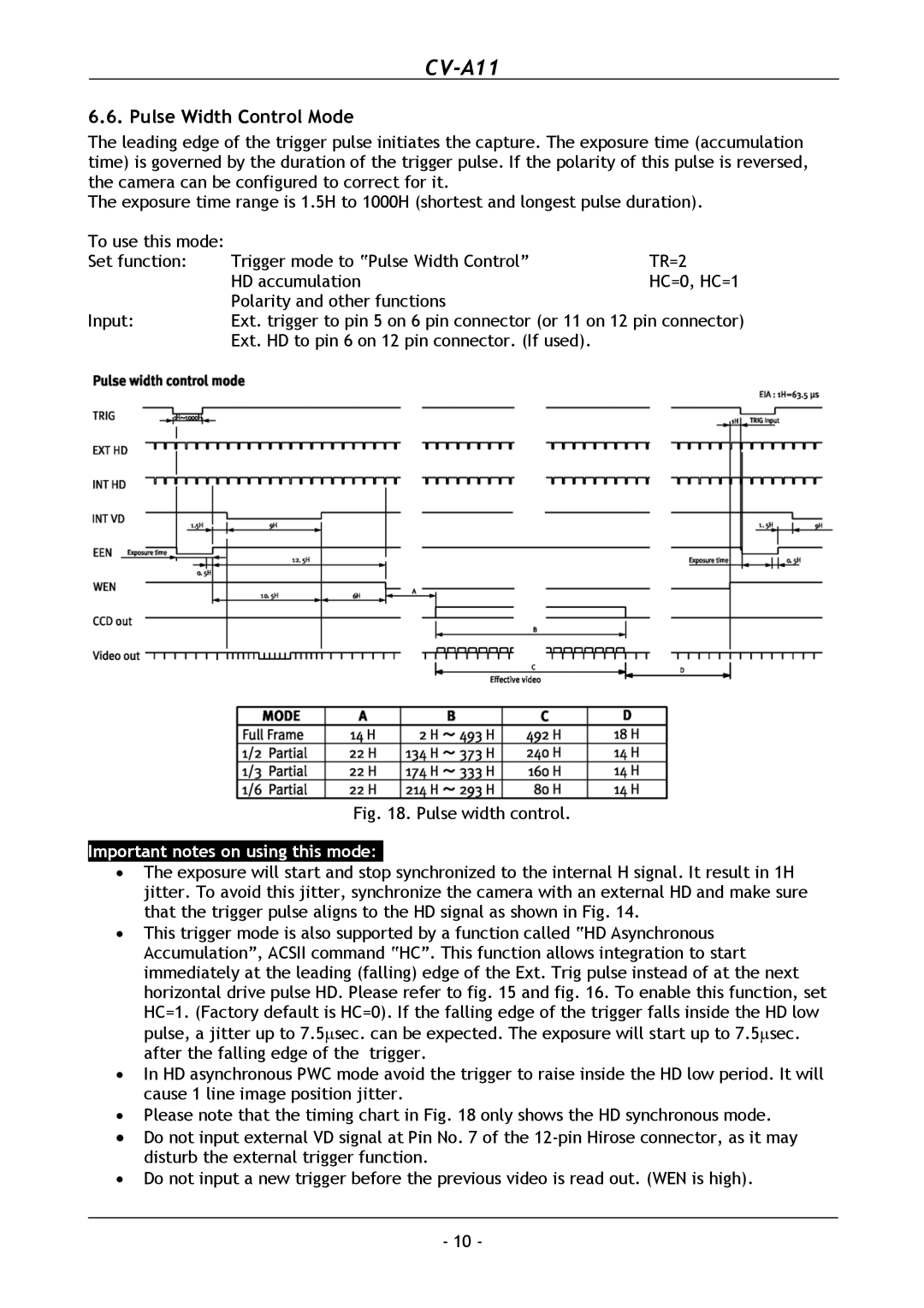 JAI CV-A11 operation manual Pulse Width Control Mode, Pulse width control 