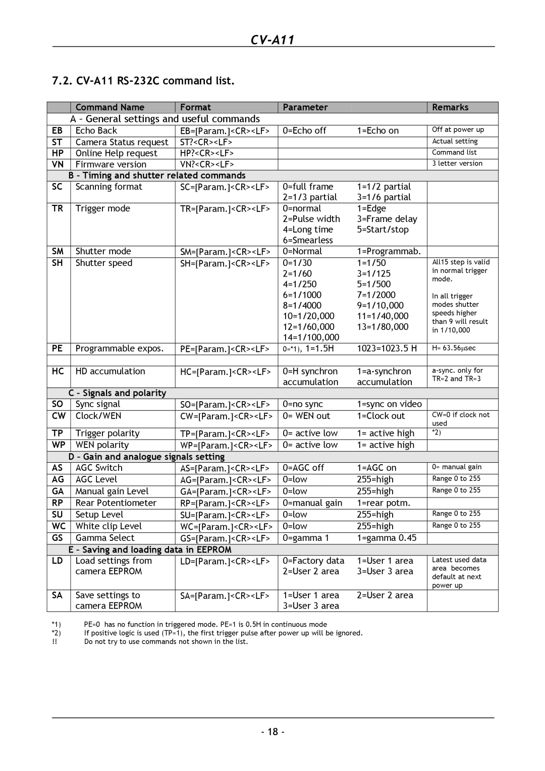 JAI operation manual CV-A11 RS-232C command list, Useful commands 