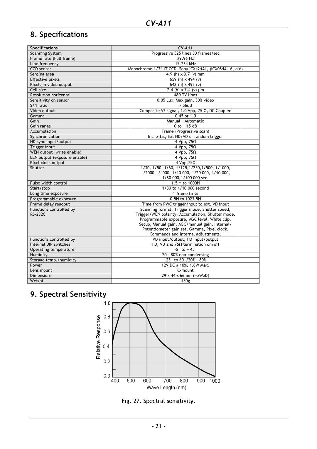 JAI CV-A11 operation manual Specifications, Spectral Sensitivity 