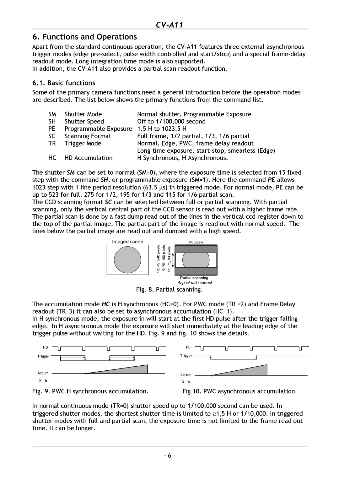 JAI CV-A11 operation manual Functions and Operations, Basic functions 