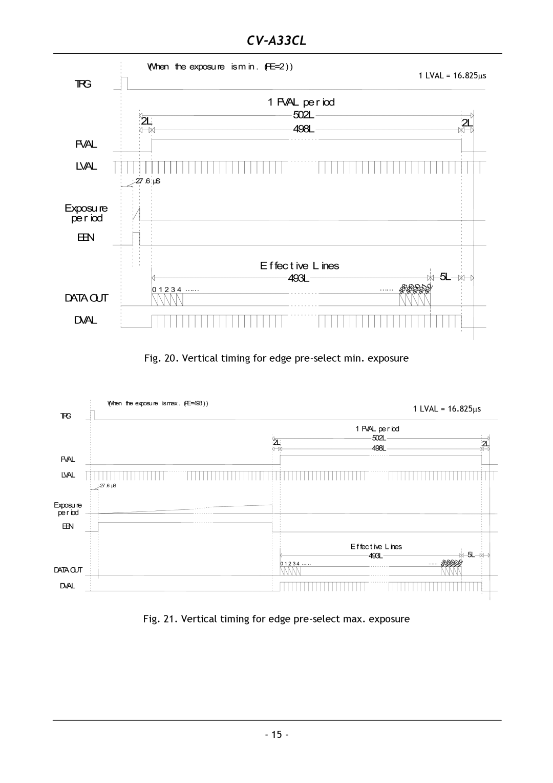 JAI CV-A33CL operation manual Vertical timing for edge pre-select min. exposure 