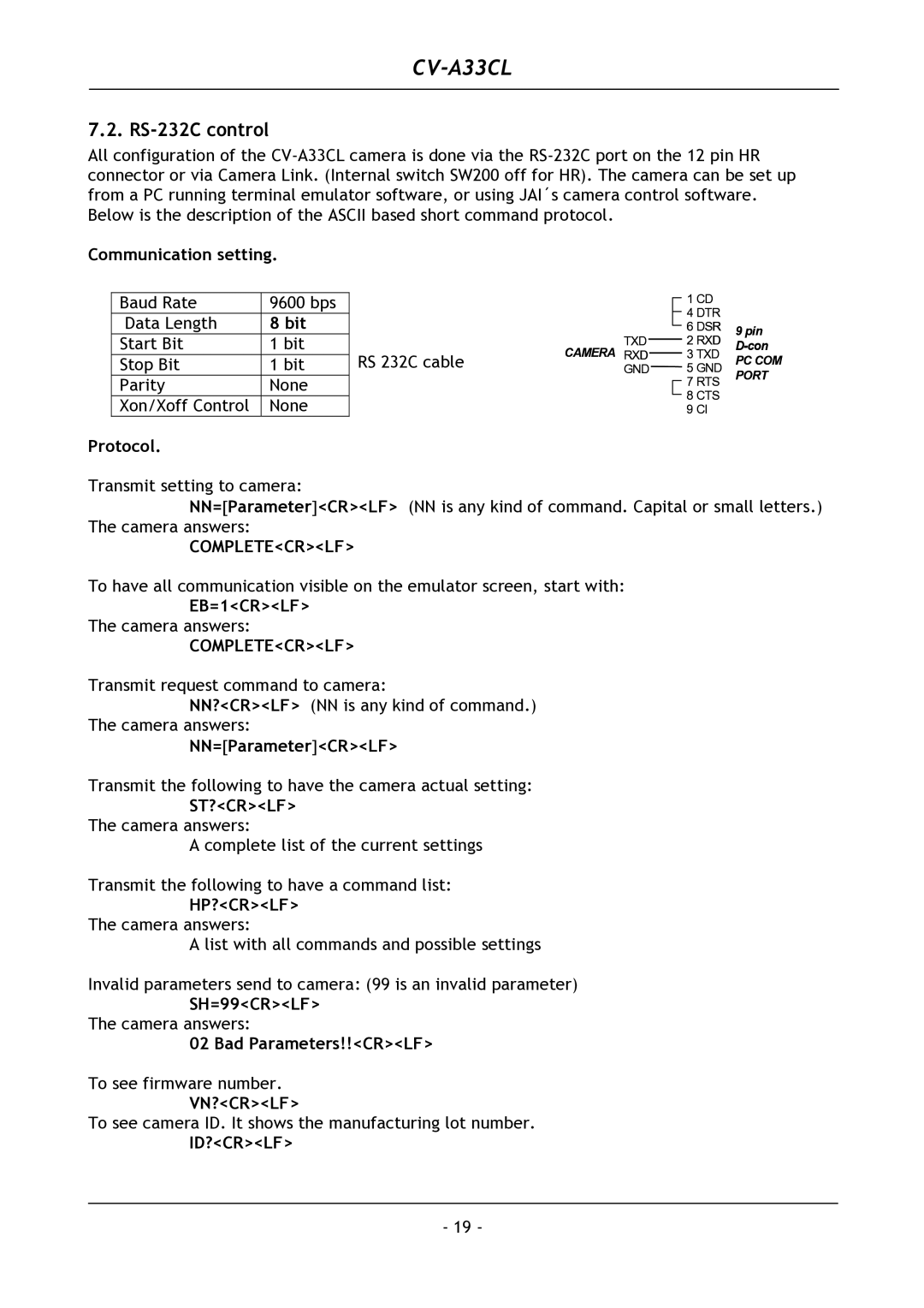 JAI CV-A33CL operation manual RS-232C control 