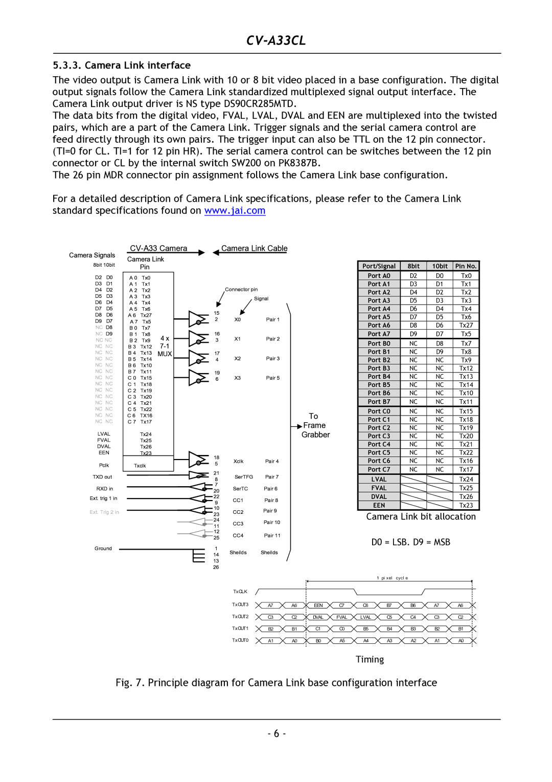 JAI CV-A33CL operation manual Camera Link interface, CV-A33 Camera Camera Link Cable 