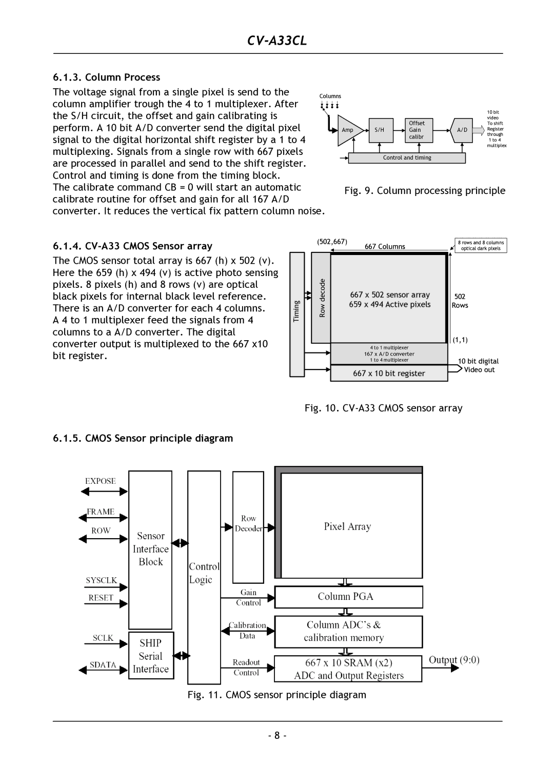 JAI CV-A33CL operation manual Column Process, CV-A33 Cmos Sensor array, Cmos Sensor principle diagram 