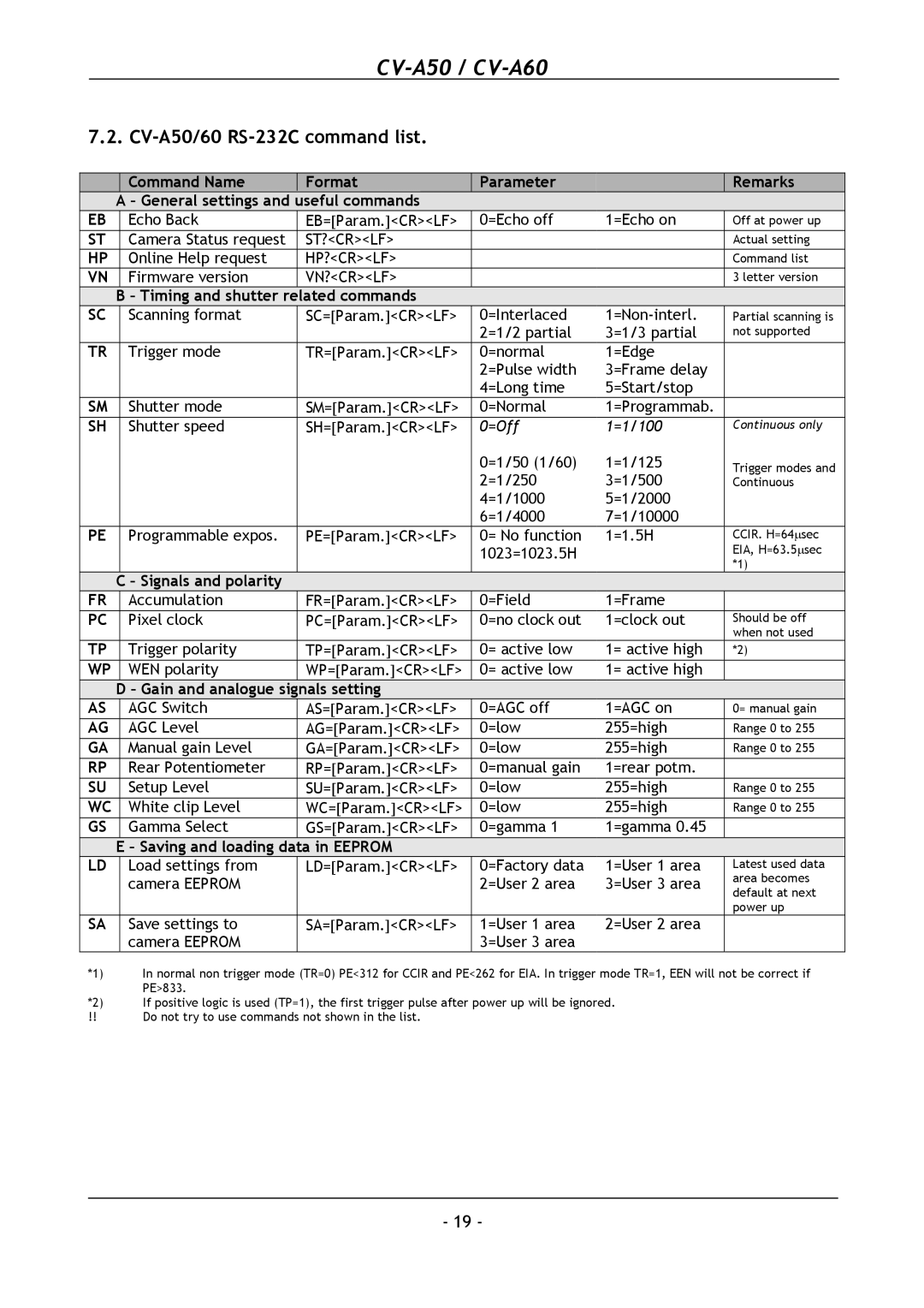 JAI CV-A60 operation manual CV-A50/60 RS-232C command list, Timing and shutter related commands 