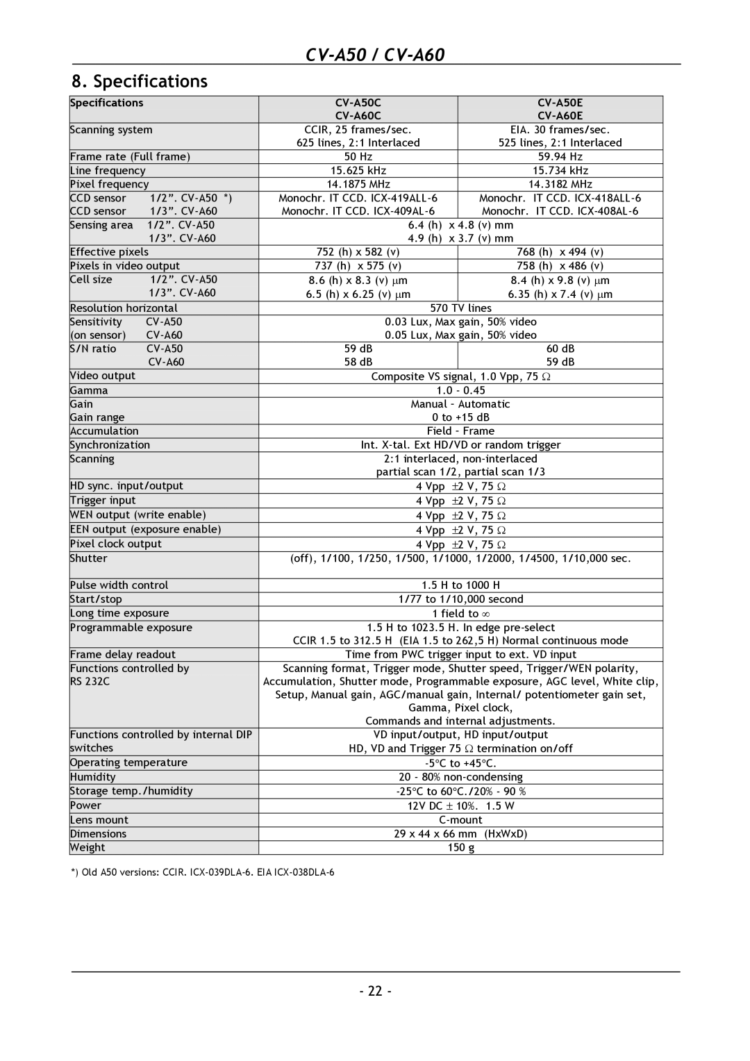 JAI operation manual Specifications, CV-A50C CV-A50E CV-A60C CV-A60E 