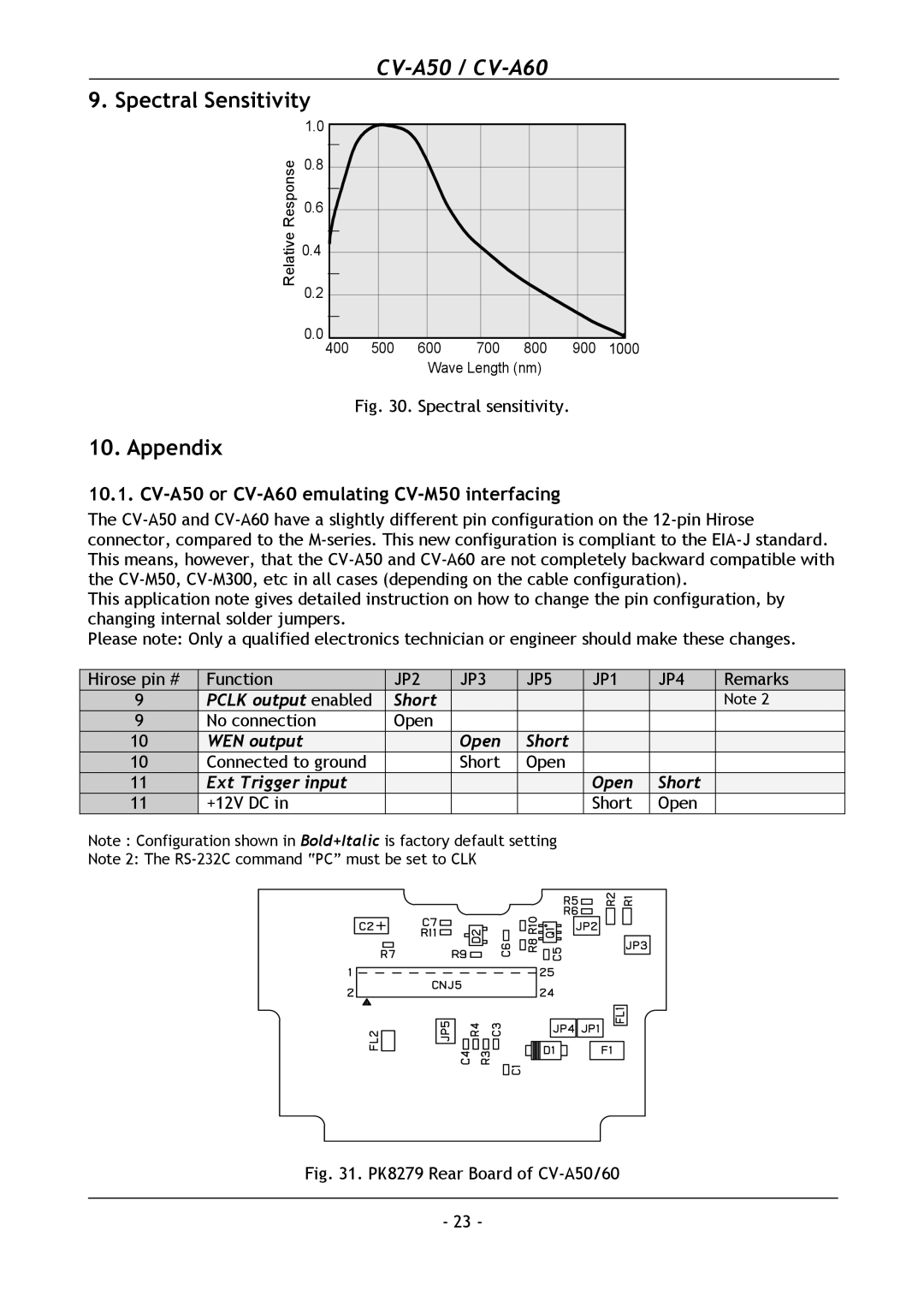 JAI operation manual Spectral Sensitivity, Appendix, CV-A50 or CV-A60 emulating CV-M50 interfacing 