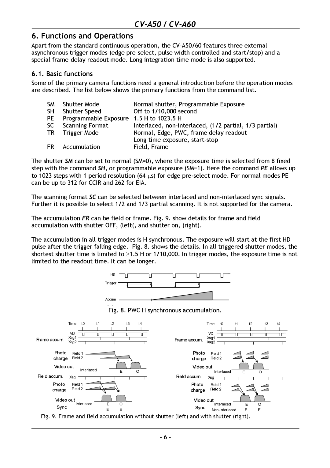 JAI CV-A60, CV-A50 operation manual Functions and Operations, Basic functions 